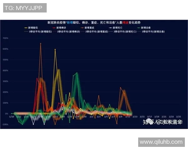 深入分析3D走势最近200期数据的变化趋势与市场影响因素探讨